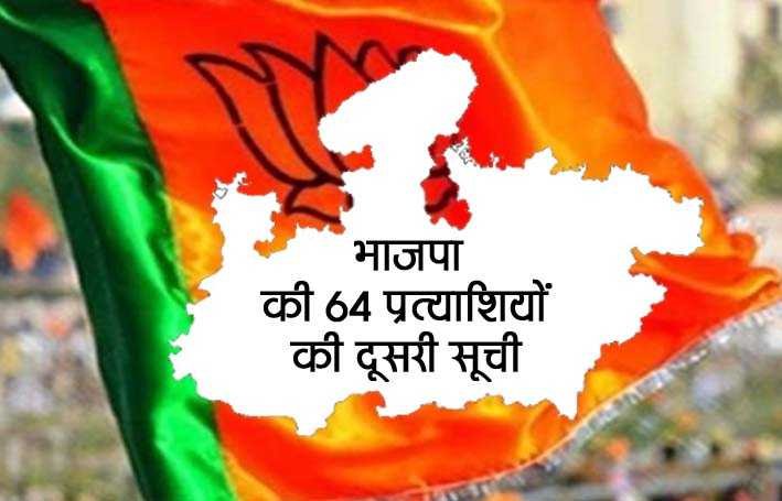 जारी हो सकती है भाजपा की 64 प्रत्याशियों की दूसरी सूची