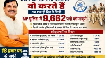 एक ही दिन में मिली एमपी पुलिस में 9 हजार 662 पदों को मंजूरी